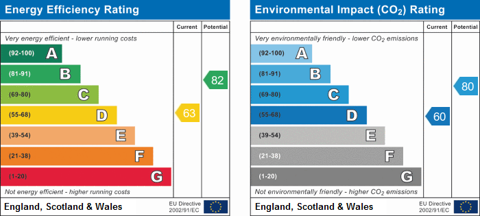 EPC Certificate