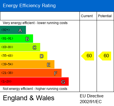 EPC Certificate