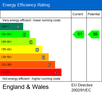 EPC Certificate