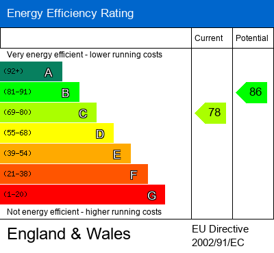 EPC Certificate