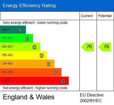 EPC Certificate