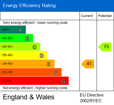 EPC Certificate