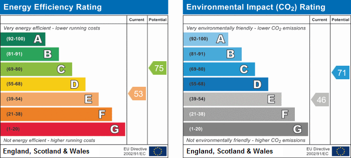 EPC Certificate