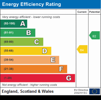 EPC Certificate