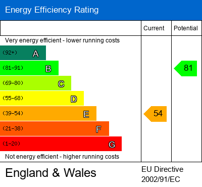 EPC Certificate