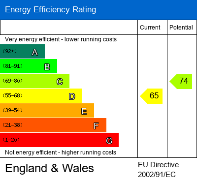 EPC Certificate
