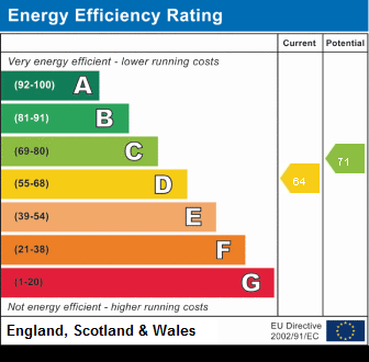 EPC Certificate