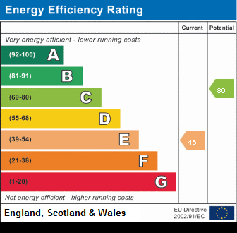 EPC Certificate