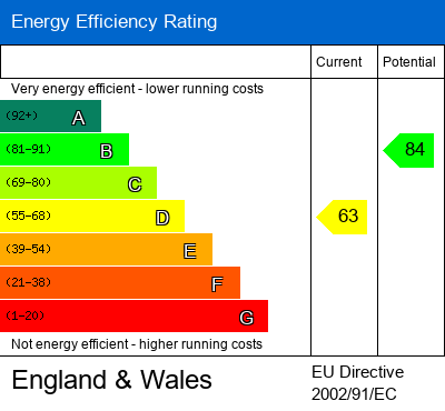 EPC Certificate