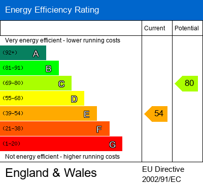 EPC Certificate