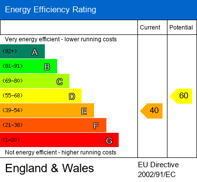 EPC Certificate