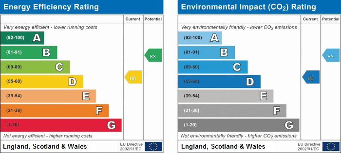 EPC Certificate